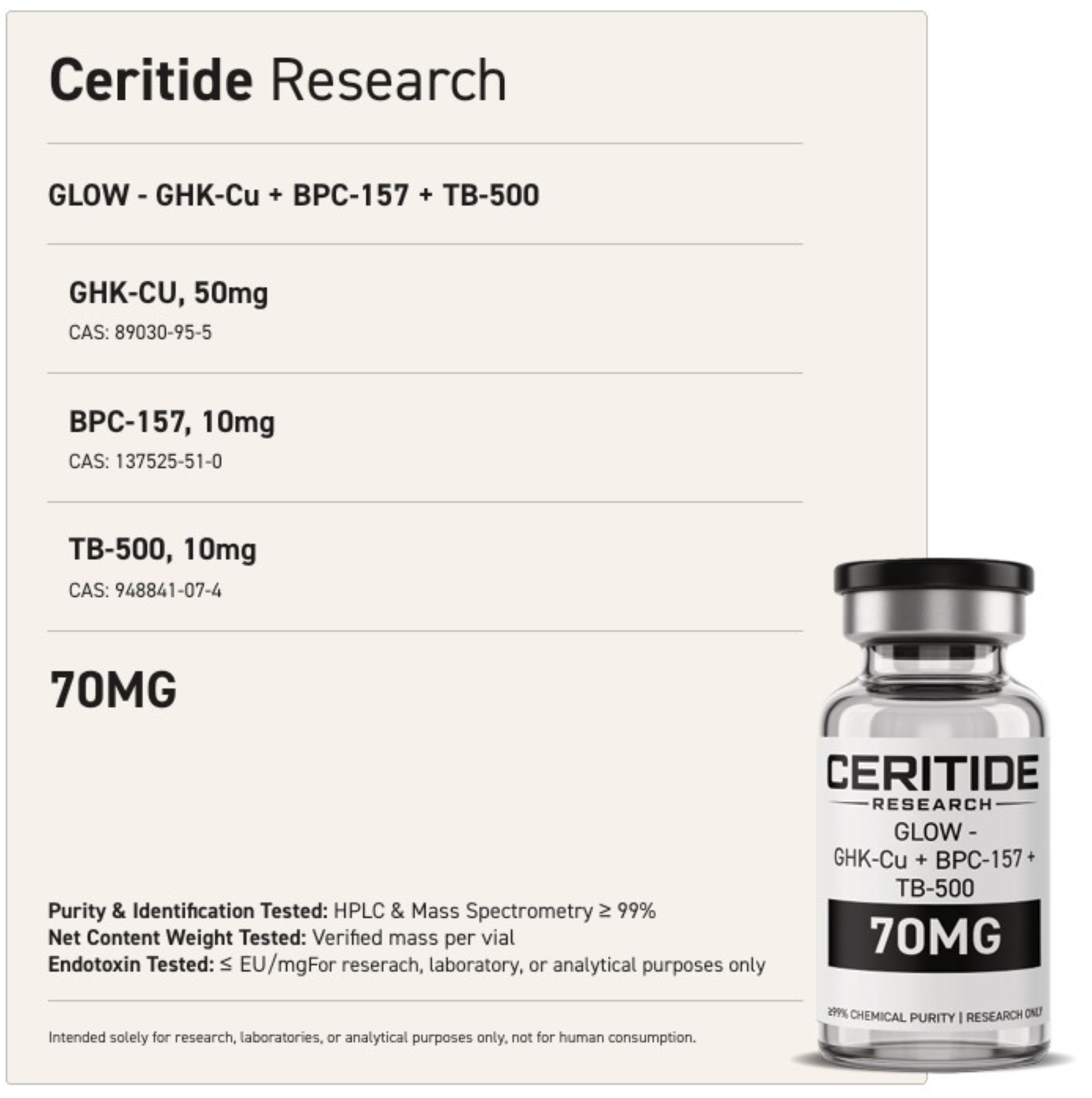 GLOW - GHK-Cu + BPC-157 + TB-500